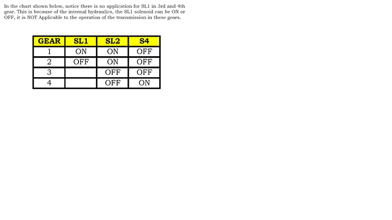 Article Figure 2
